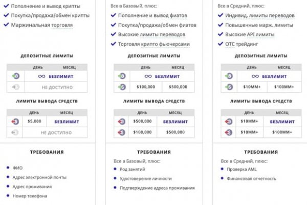 Восстановить аккаунт кракен