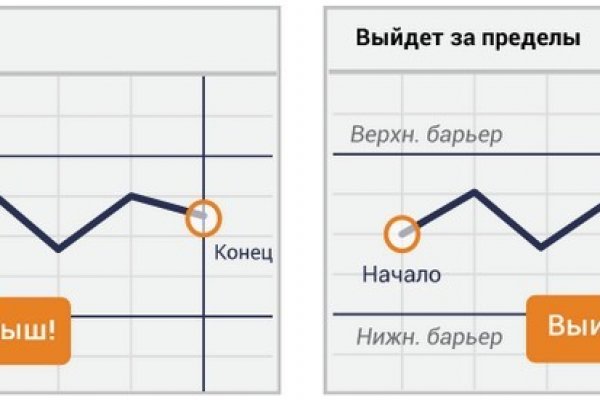 Как вывести деньги с кракена маркетплейс